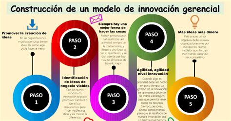innovaciÓn y modelos gerenciales construcción de un modelo de innovación gerencial
