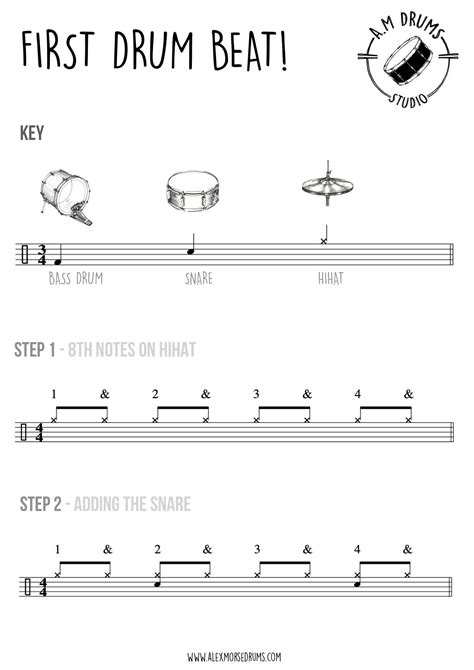 You Want To Learn Sixteenth Notes On Drums Here S Your Guide Artofit