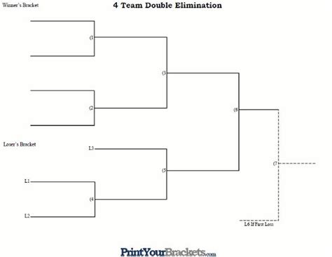 4 Team Double Elimination Printable Tournament Bracket Teams