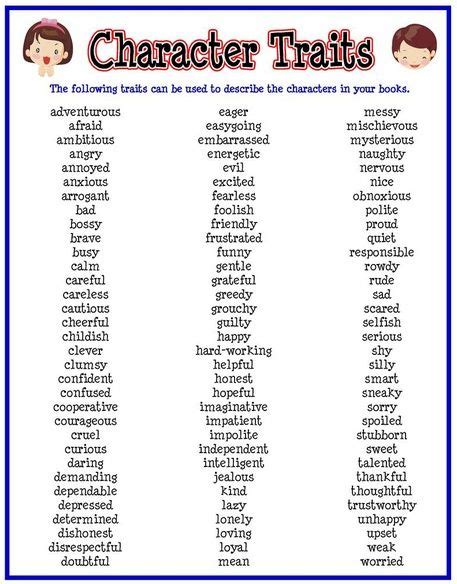 Adjectives Character Traits List