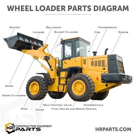 Wheel Loader Parts Diagram Interactive And Searchable