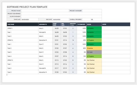 Free Project Plan Templates For Word Smartsheet