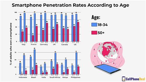 Phones By The Numbers 22 Surprising Smartphone Statistics