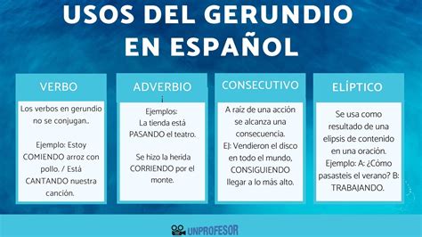 Todos los USOS del GERUNDIO en español RESUMEN con EJEMPLOS