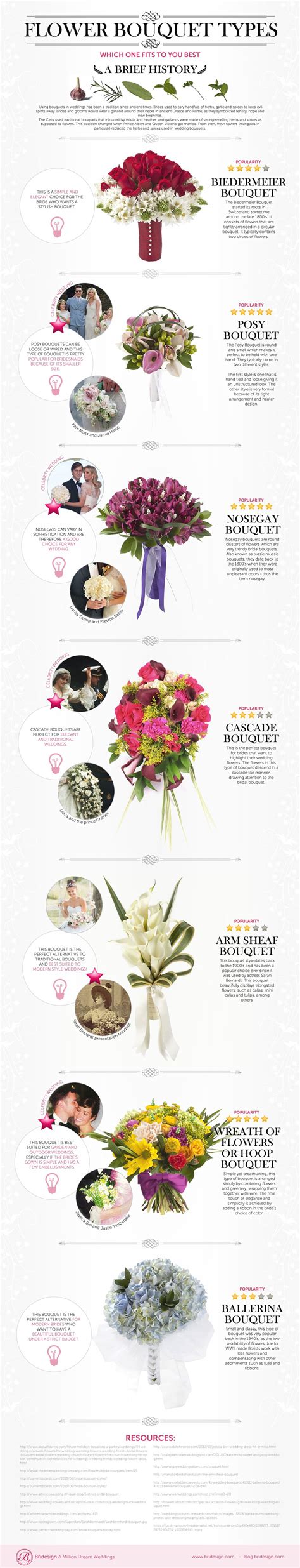 Infographic A Brief History Of Flower Bouquet Types Flowers Bouquet