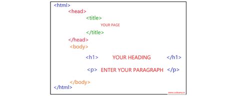 Html Full Form What Does Html Stand For Codeamy