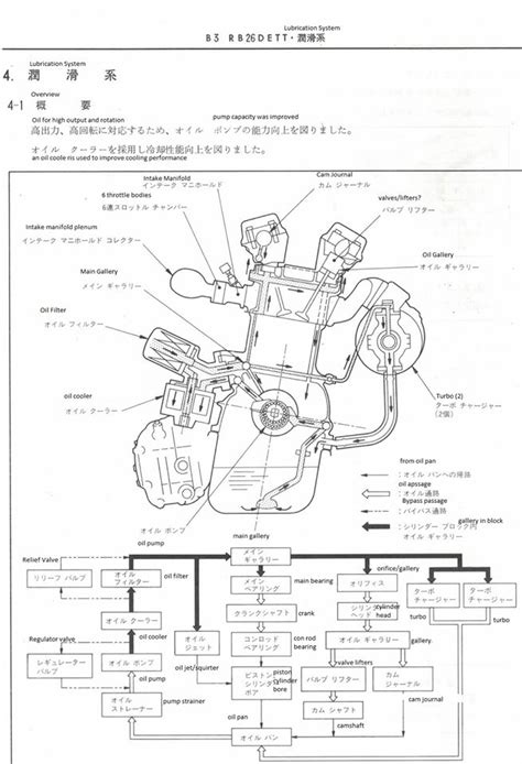 rb26 engine diagram