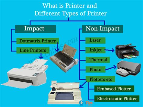 What Is Printers And Their Different Types 5 Uses Advantages