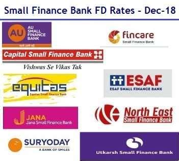 Fixed deposit rates in malaysia v3. Best FD Rates in India - Small Finance Banks - Dec-2018 ...