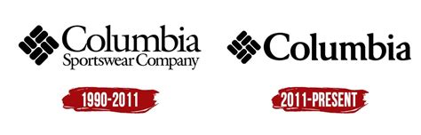 Columbia Sportswear Logo History 2021