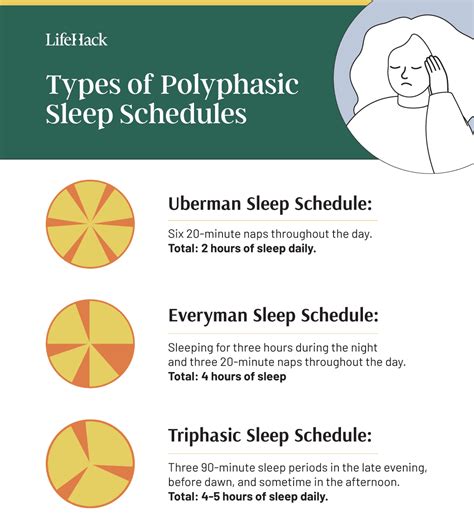 The Polyphasic Sleep Schedule Dilemma Sleep Cycle