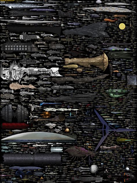 A Massive And Now Complete Chart Comparing The Sizes Of Famous Spaceships