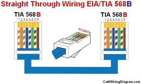 This article show ethernet crossover cable color code and wiring diagram ethernet cable rj45 cat 5 cat 6 to connect two or more compu. Hacker Public Radio ~ The Technology Community Podcast Network