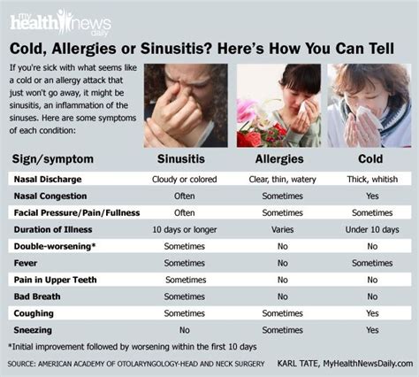 Colds Allergies Or Sinusitis Heres How You Can Tell Live Science