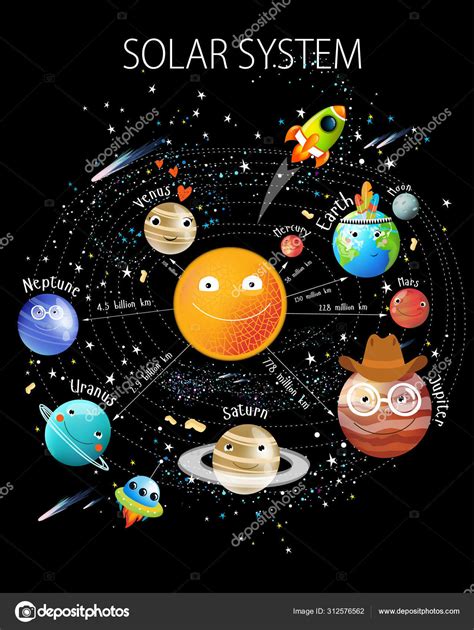 Vector Poster Solar System Children Cartoon Planet Mars Venus Earth