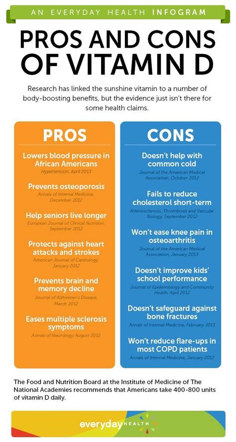 The Pros And Cons Of Vitamin D Infographic Sun Bags And Health