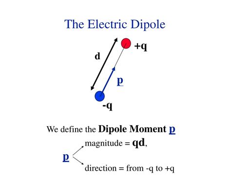 Electric Field Diagram Dipole