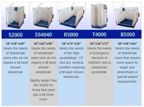 Fawssit Portable Shower S2000 Ss4040 R3000 T4000 B5000 Vitality