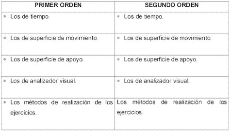 Que son los juegos organizados ejemplos ejemplos de juegos la teoria de juegos con son ricos, viven bien, gastan… un ejemplo: Medios de los juegos en la lucha deportiva