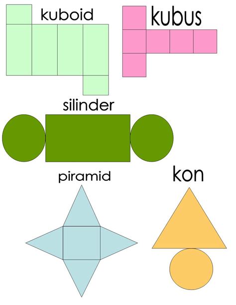 Adat istiadat tersebut diamalkan sehingga kini. Ruang & Bentuk: Bentangan 3 dimensi