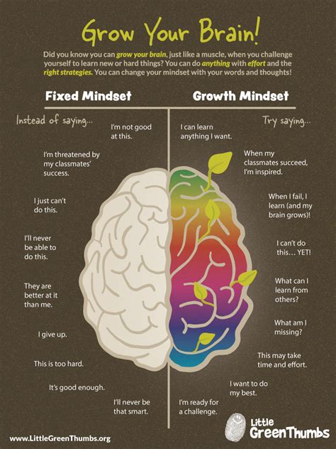 Garden Your Mind | Little Green Thumbs