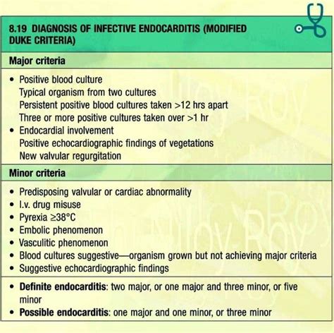 Modified Duke Criteria For Diagnosis Of Infective Endocarditis Nursing School Notes Medicine