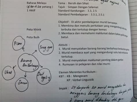 Peta bulatan peta buih peta buih berganda peta dakap peta alir peta pelbagai. Cikgu Along Aishah: peta pemikiran i think,peta bulatan