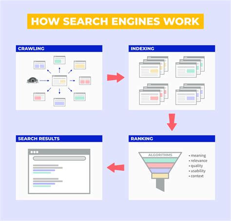 What Are Search Engines How They Work