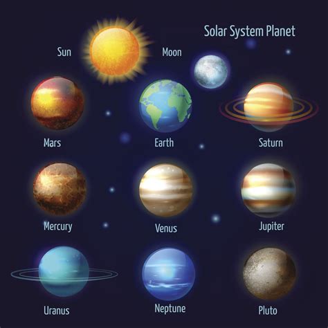 Solar System Planets Labeled
