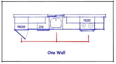 Galley kitchen floor plans run along two opposite walls, often with a sort of hallway space in between. Various Shapes For Renovated Kitchen Interior Design ...