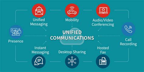 Finding A Unified Communications Monitoring Solution Ir