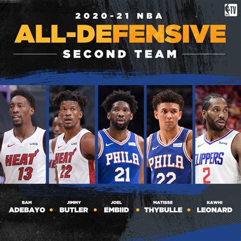 Nba Reveals 2020 21 Season All Defensive First And Second Teams