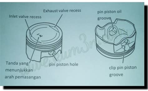 Mengenal Fungsi Dan Komponen Piston Hobi Motor