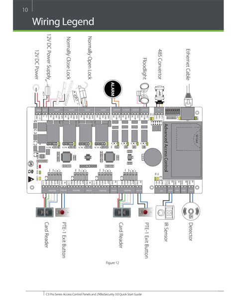 Zk C Pro Access Control Panel C Pro C Pro