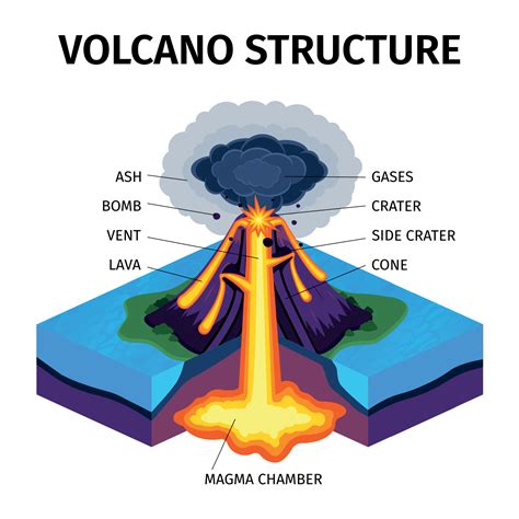 Volcano Structure Diagram 4471077 Vector Art At Vecteezy