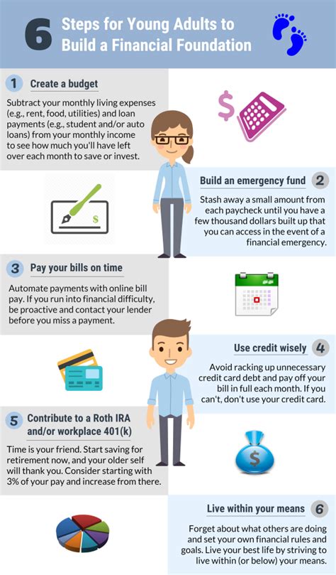 Infographic Financial Tips For Young Adults M Financial Planning