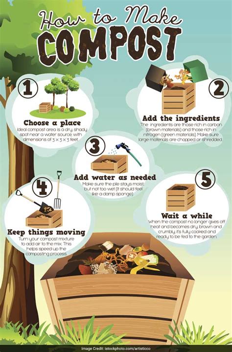 From Garbage To Garden Learn The Art Of Composting At Home Waste