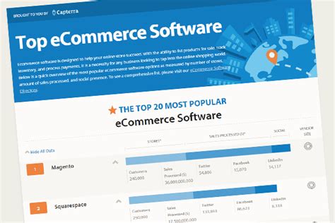 Accounting software in malaysia you can slice and dice your financial reporting to see the exact data you need across your organization. The Top 20 Most Popular eCommerce Software Solutions ...