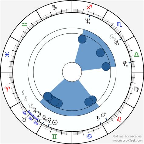 Anita Blond Astroloji Doğum Tarihi Doğum Haritası Astro Veri Tabanı