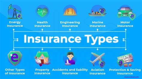 Types Of Insurance In Saudi Wakeel