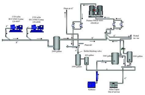 This article offers some tactics to optimize your compressed air system, which can help it describes the basics of optimizing compressed air systems using tactics such as reducing air leaks, properly training operators, sustaining proper. How does a compressed air system work? - Crown Wall Property