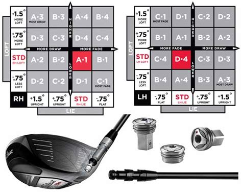 If you don't have a measuring tape on hand, simply use a piece of ribbon or string and line it up against a yardstick. TITLEIST SETTINGS CHART 910 DRIVERS FOR MAC DOWNLOAD
