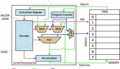 cpu circuit diagram pdf