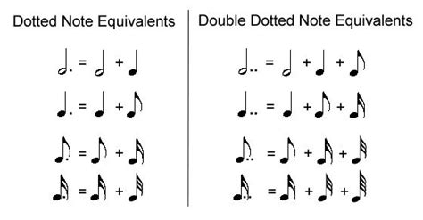 In a 4/4 rhythm, the sum of the notes and rests values contained in a measure is 4/4. FreeMusicLessons4u.com - Note Values