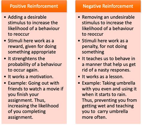 🏆 Positive And Negative Reinforcement Theory Positive Vs Negative