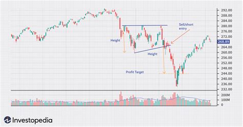 Ascending Triangle Definition