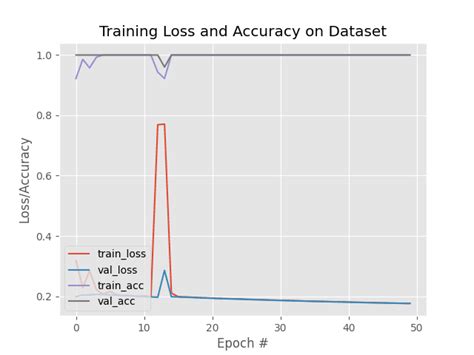 keras imagedatagenerator and data augmentation pyimagesearch