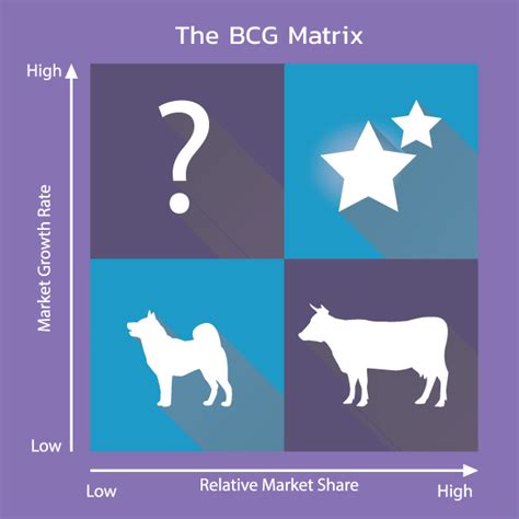 ทิศทางธุรกิจชัดเจนขึ้นได้ด้วย Bcg Matrix Kkp Advice Center