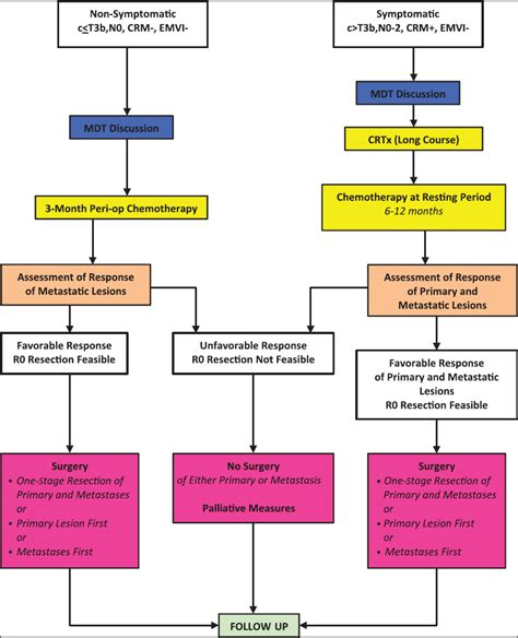 The use of proton pump inhibitors in the treatment of gastritis is considered. Clinical practice guidelines for the management of ...
