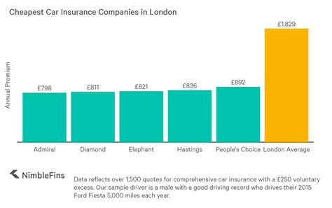 Cheap Car Insurance Ontario For New Drivers